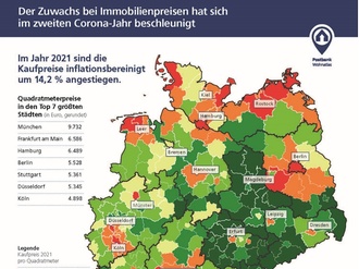 Postbank Wohnatlas 2022 Infografik Preisatlas