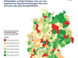 Postbank Wohnatlas 2022 Altersklassen Infografik