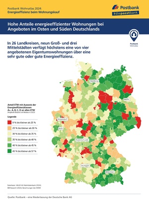 Postbank Wohnatlas 2024: Anteil energieeffizienter Wohnungen