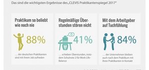 Studie zu Gehalt, Arbeitszeit und Zufriedenheit von Praktikanten