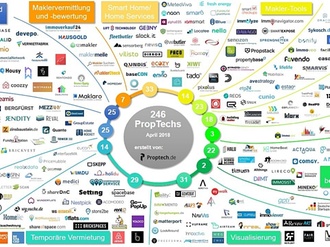 PropTechs Deutschland Stand 1.4.2018