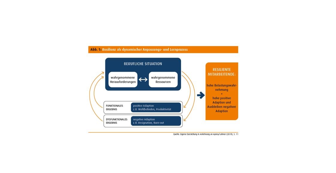 Nutzen Von Trainings Zur Resilienzförderung Am Arbeitsplatz | Personal ...