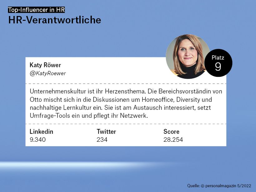 9. Platz: Katy Röwer