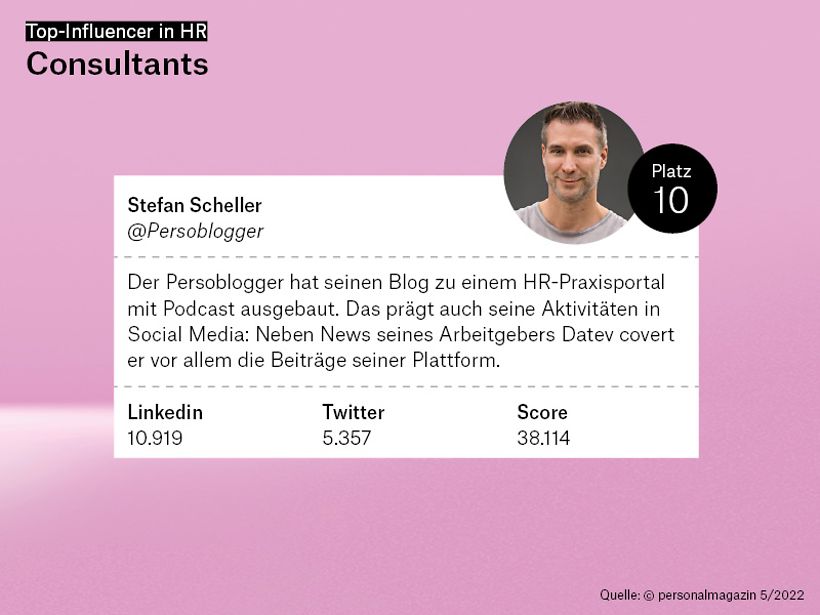 10. Platz: Stefan Scheller