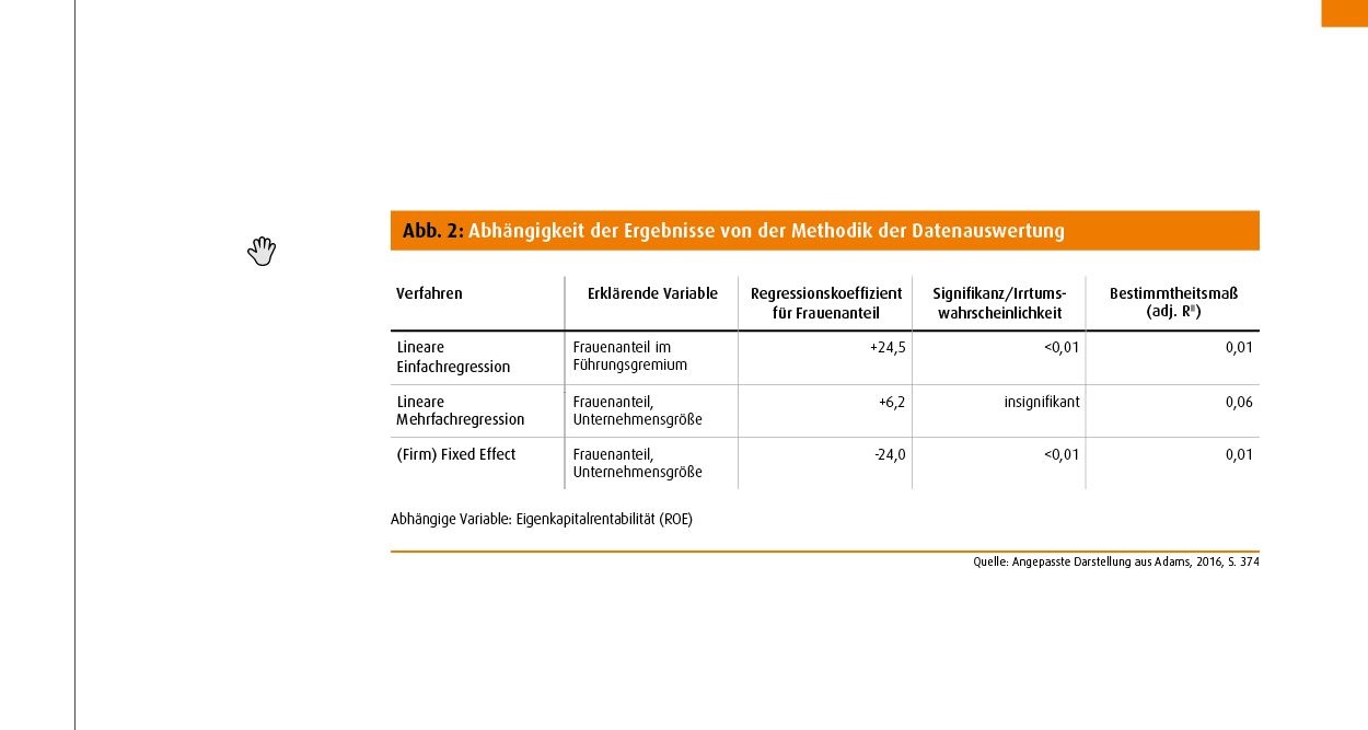 PQ State Of The Art: Machen Frauen Unternehmen Erfolgreicher | Personal ...