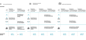 Sustainability People Report 2024 Kostenschätzung Nachhaltigkeitsabteilung