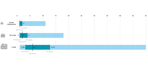 Sustainability People Report 2024 mittlere Zahl der Vollzeitstellen