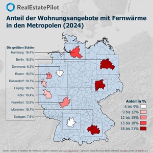 Fernwärmeanteil von Wohnungsangeboten