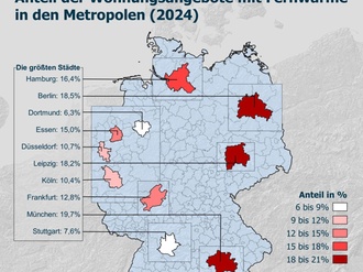 Fernwärmeanteil von Wohnungsangeboten 