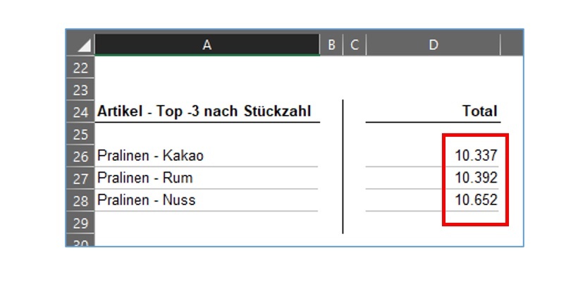 Excel-Formeln KGRÖSSTE Und KKLEINSTE Für Rangfolgen Nutzen ...