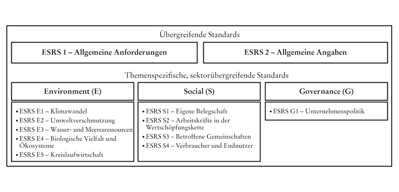 Was Sind Die ESRS? | Finance | Haufe