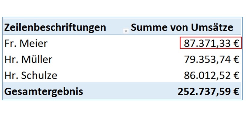 Pivot-Tabellen Auswerten Mithilfe Alternativer Berechnungstypen ...