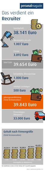 Immobilienwirtschaft Gehalt Immobilien Haufe