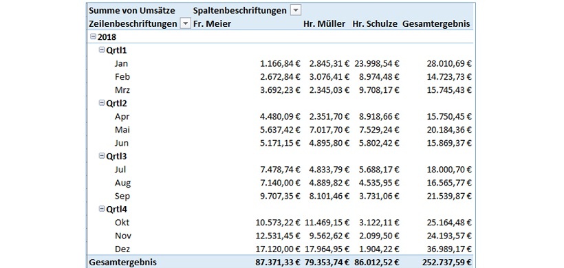 Pivot Tabelle Mit Gruppierungen Datumswerte Zusammenfassen